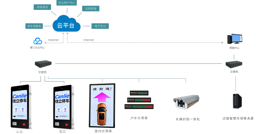 智慧停车引导管理系统